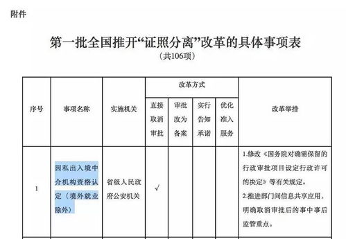 取消因私出入境中介資格認定對移民留學(xué)服務(wù)的影響分析